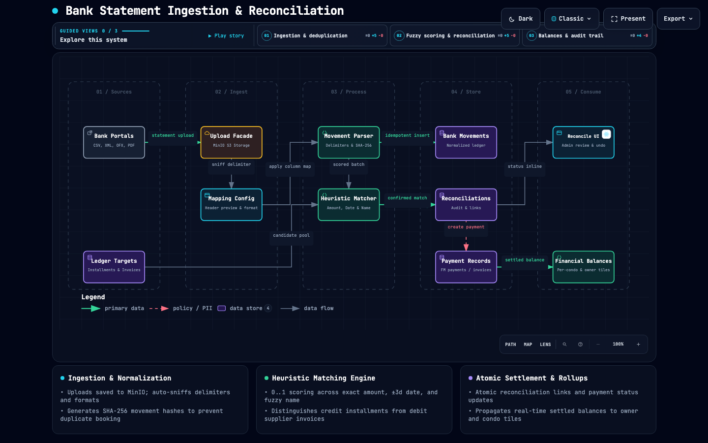 Bank Reconciliation Data Flow Preview