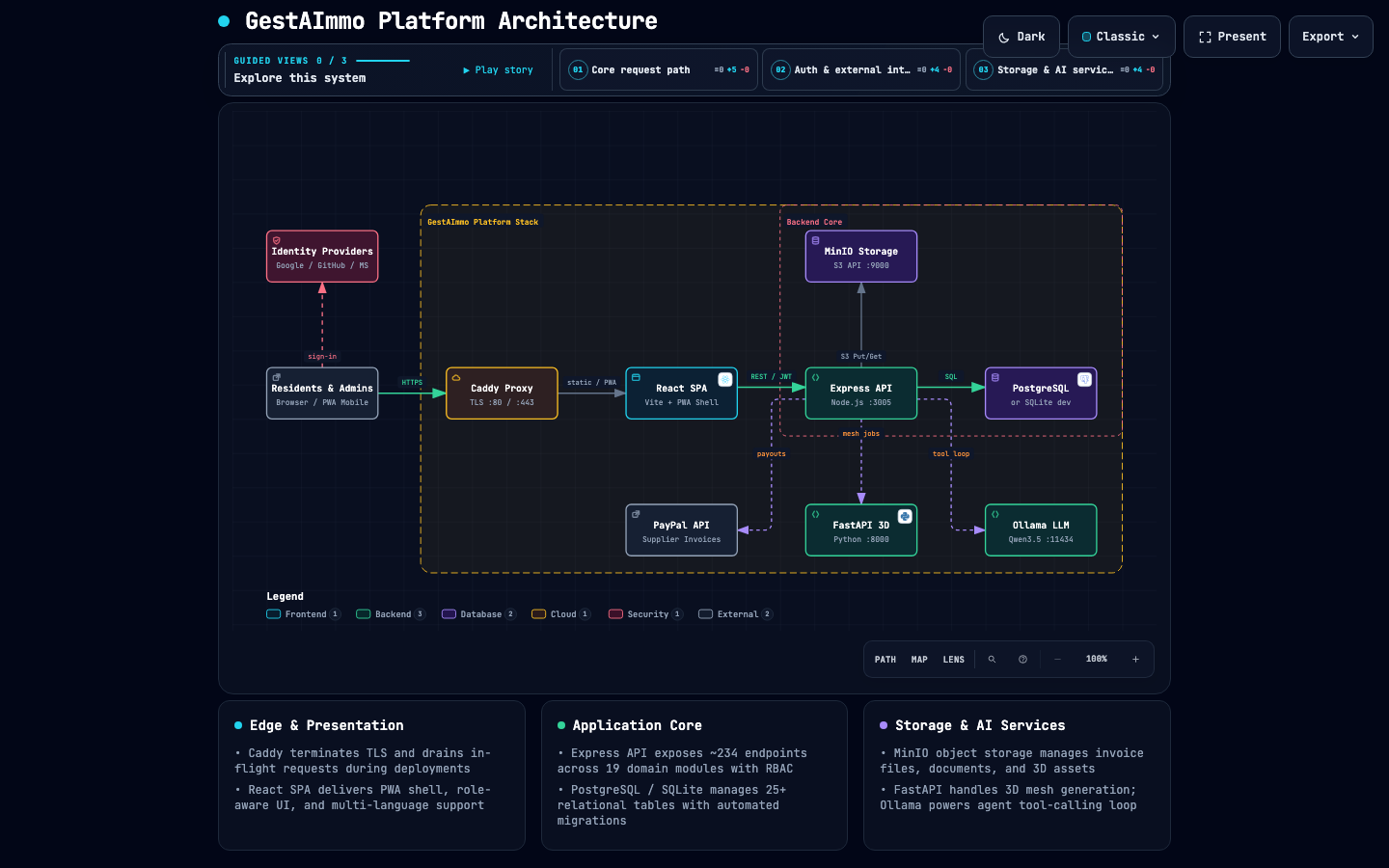 GestAImmo System Architecture Preview